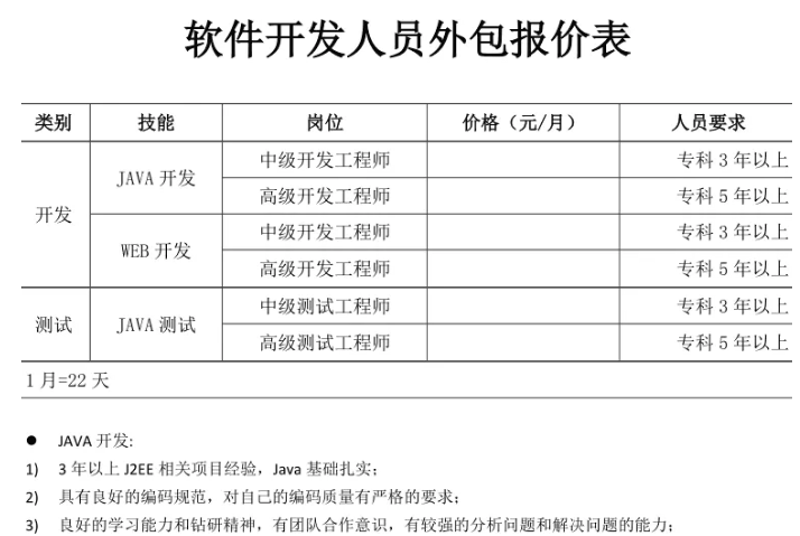 上海软件公司：科技浪潮中的创新领航