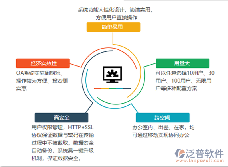 OA办公系统定制:为企业量身打造高效工作流程
