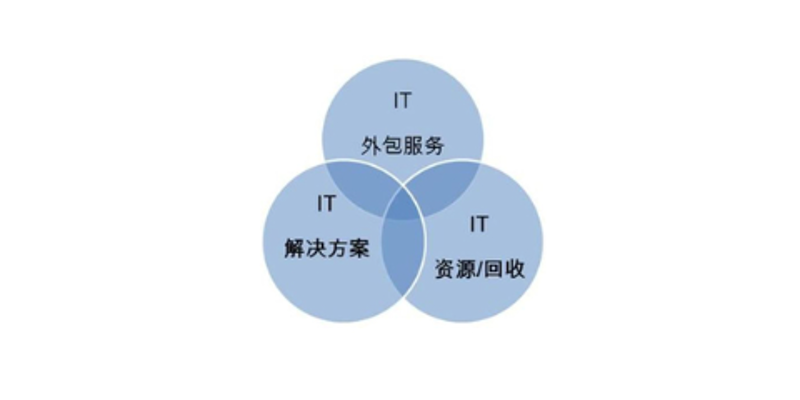 系统集成:连接未来的纽带