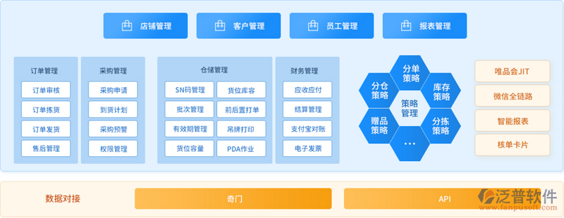 OA办公系统的定制化发展之路